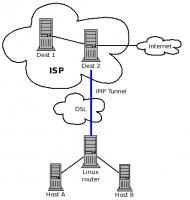 Network Latency Experiments 