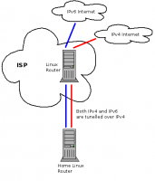 Making the Linux flow classifier tunnel aware | Dan Siemon